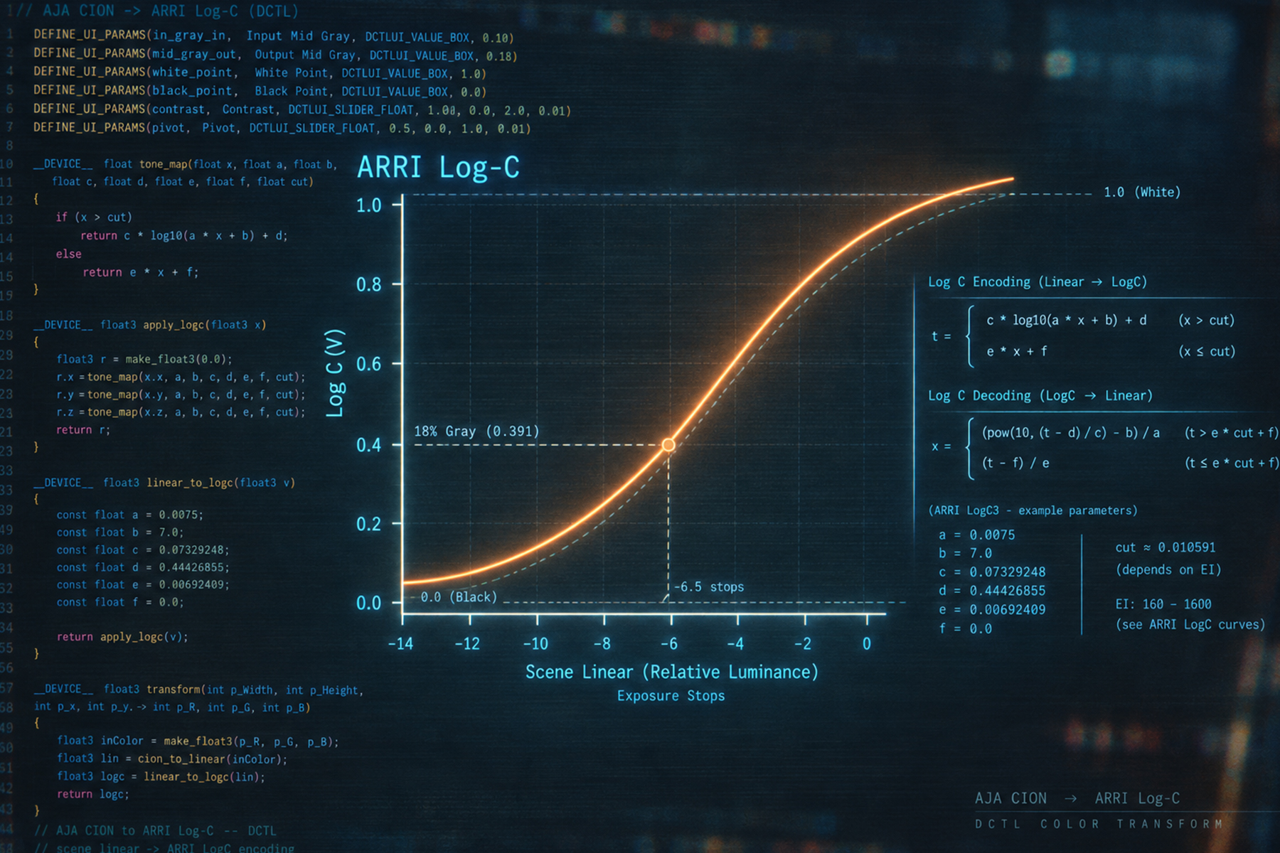 AJA CION — Log gamma curve DCTL